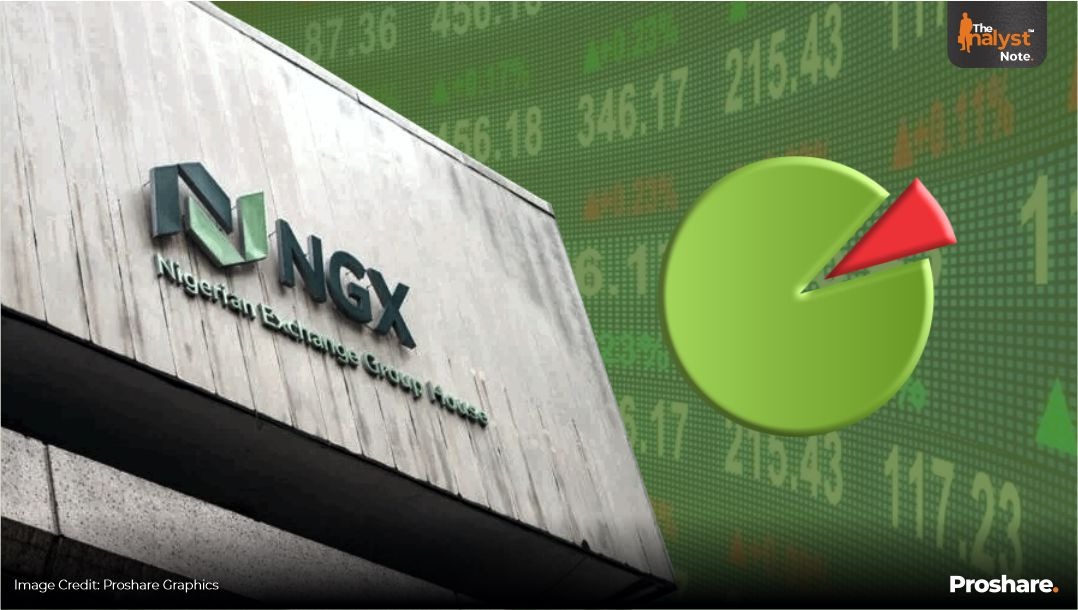 Nigeria's External Reserves Rise 8.2% to $43.32bn in Annual Growth