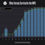 EXCLUSIVE: NPFL Survival Race