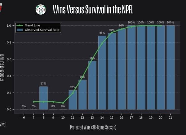 EXCLUSIVE: NPFL Survival Race