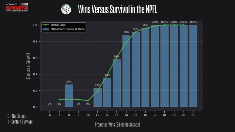 EXCLUSIVE: NPFL Survival Race